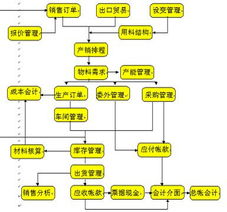 深圳市藍靈通科技企業管理軟件產品矩陣解析